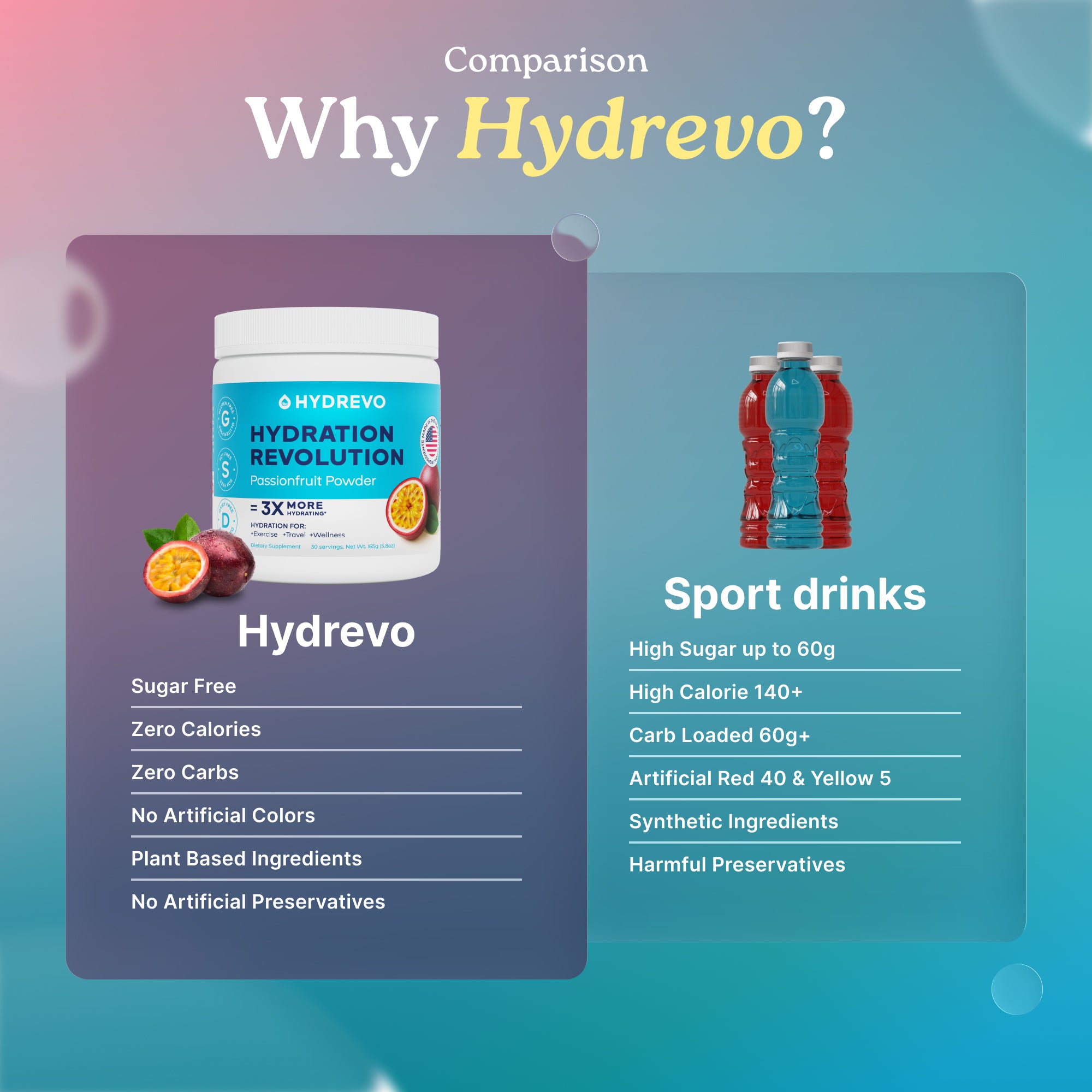 Passionfruit Electrolyte